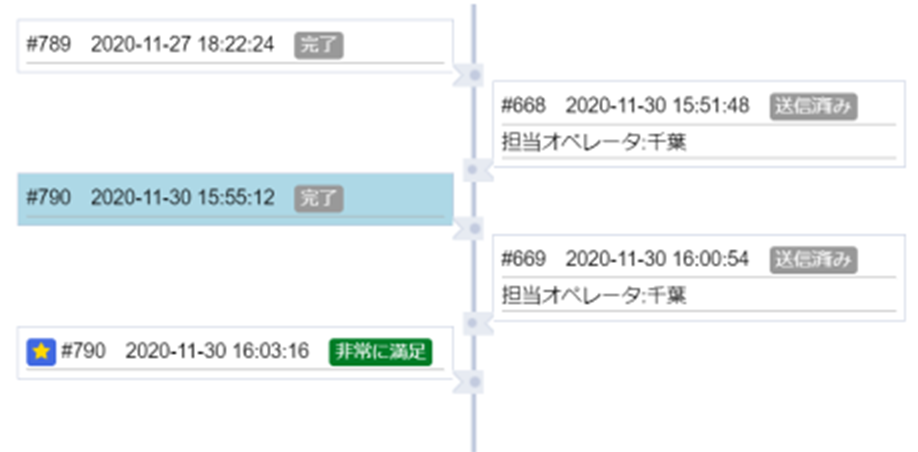 タイムライン表示で、お客様とのやり取りが一目で確認できます！